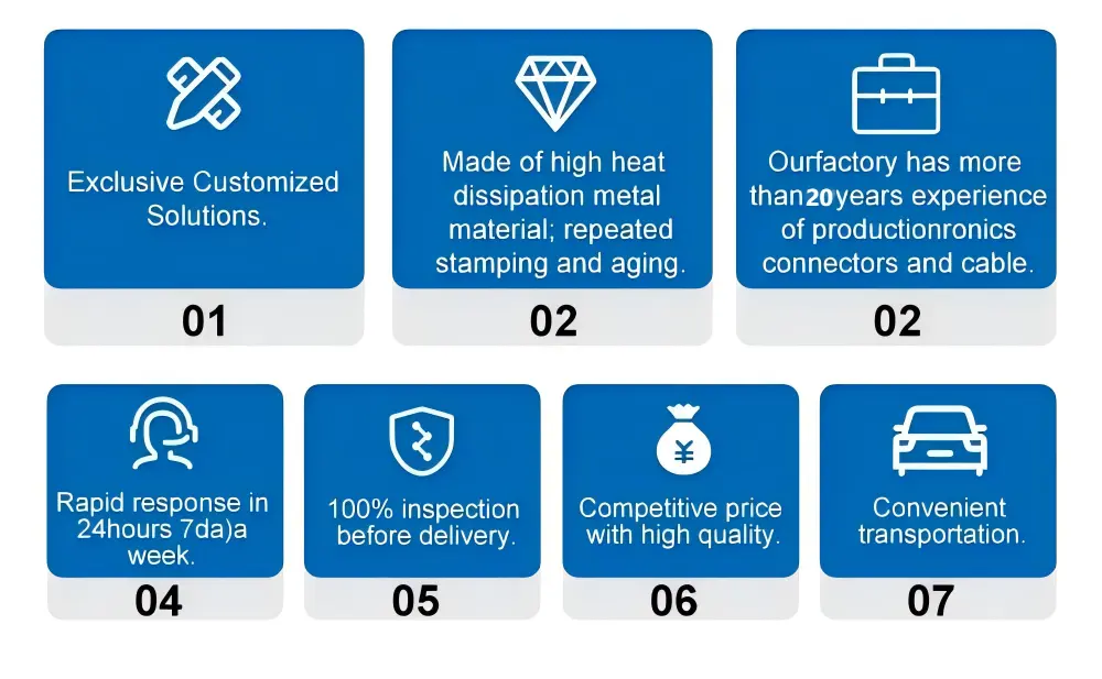 Shaanxi Chuangyu Advantages