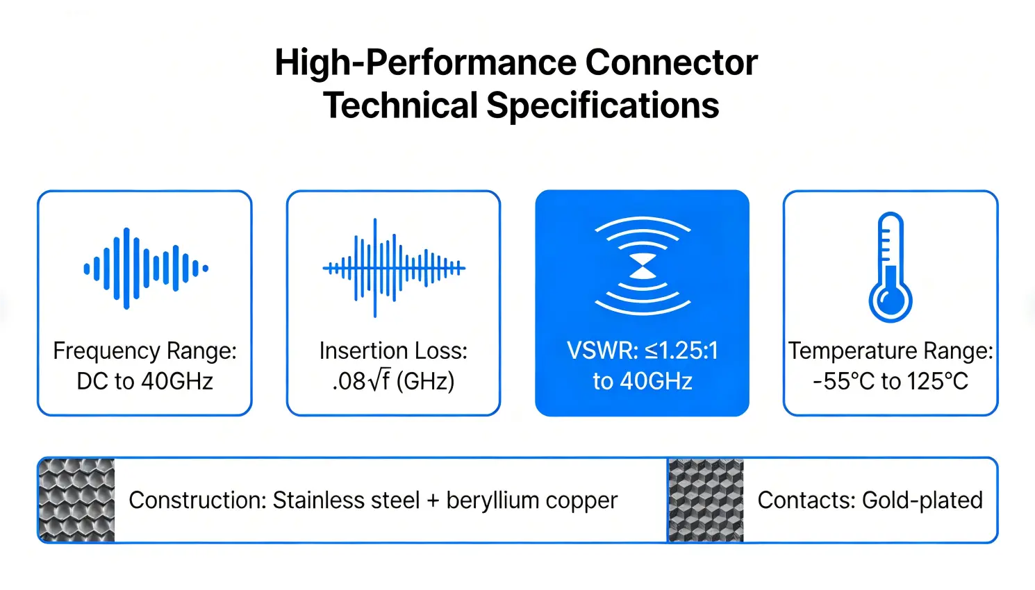 Performance advantages of the 2.92mm female to GPPO female adapter