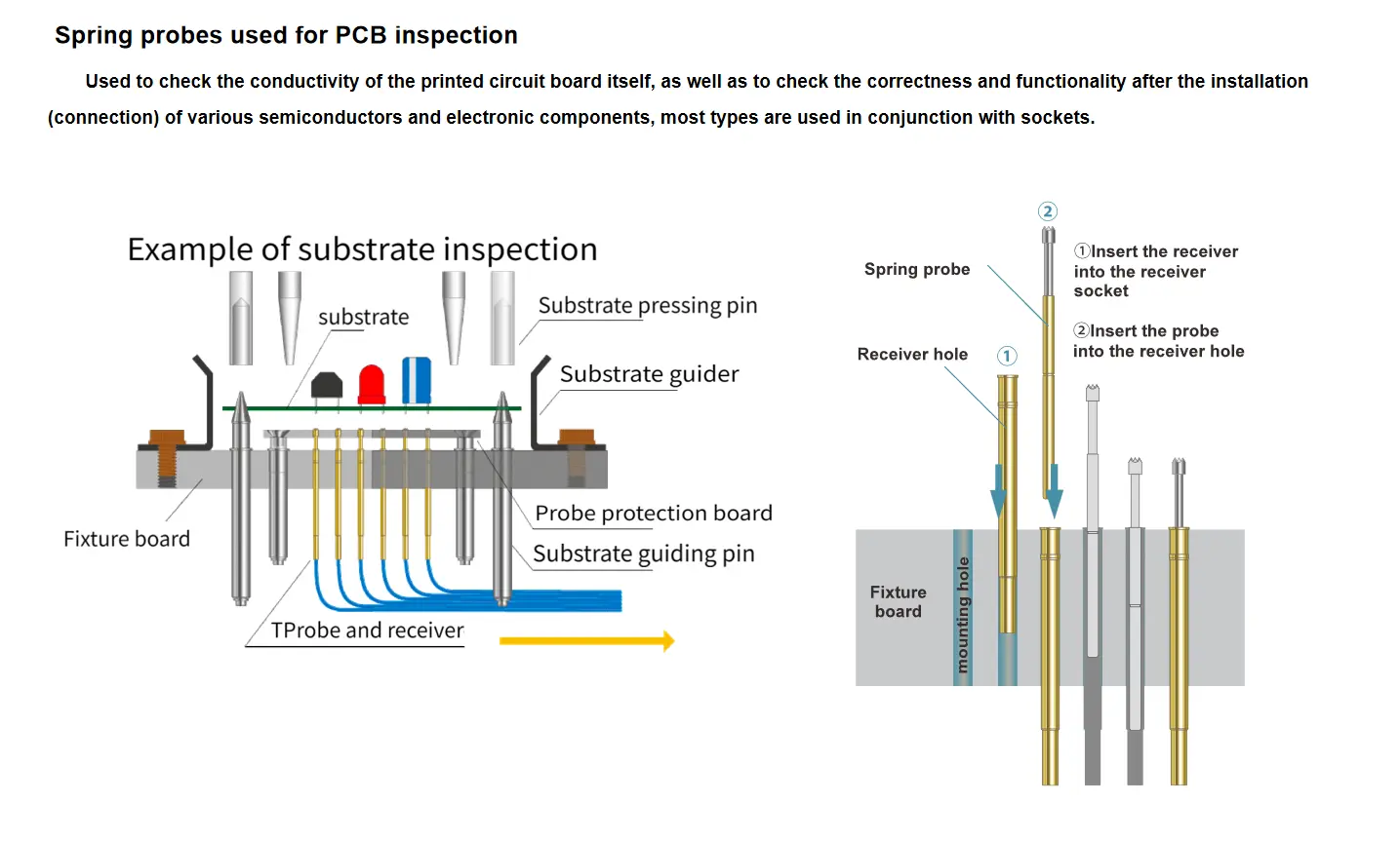 Short-stroke test probe installation application