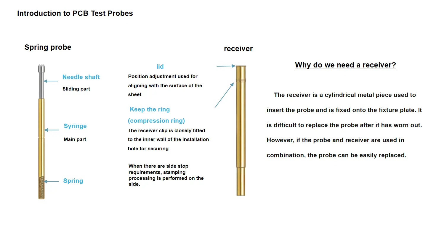 Short-stroke test probe installation application