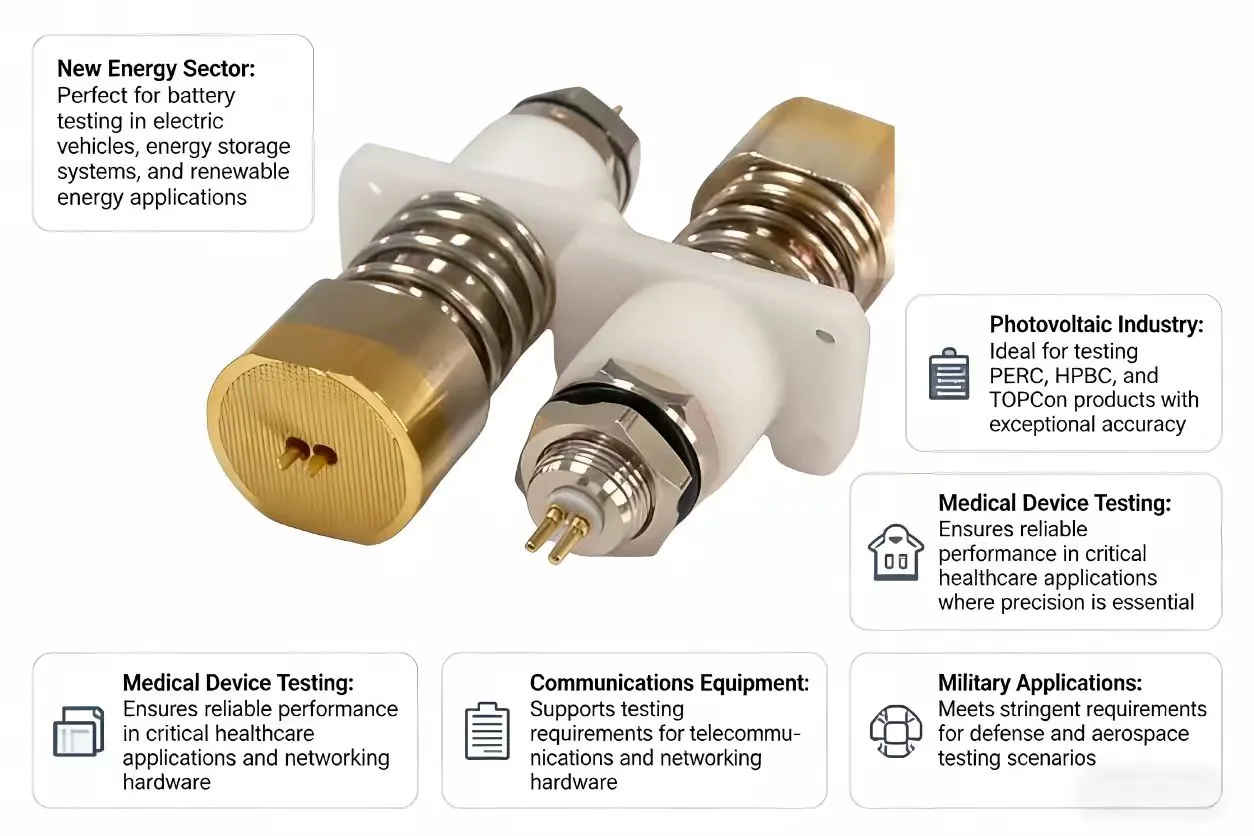 Four-line pool test probe application Four-line pool test probe application