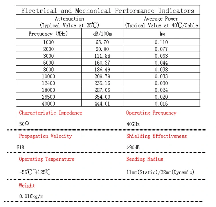 2.4 Female to 2.4 Male RF cable assembly for use with 3506 cable 2.4 Female to 2.4 Male RF cable assembly for use with 3506 cable