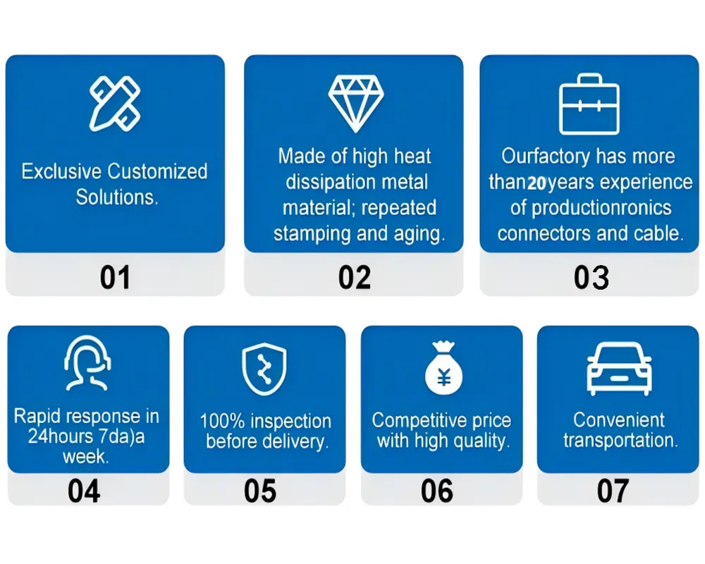 Advantages of MIL-DTL-38999 Series 3 Multi-start Threaded Circular Connectors Advantages of MIL-DTL-38999 Series 3 Multi-start Threaded Circular Connectors