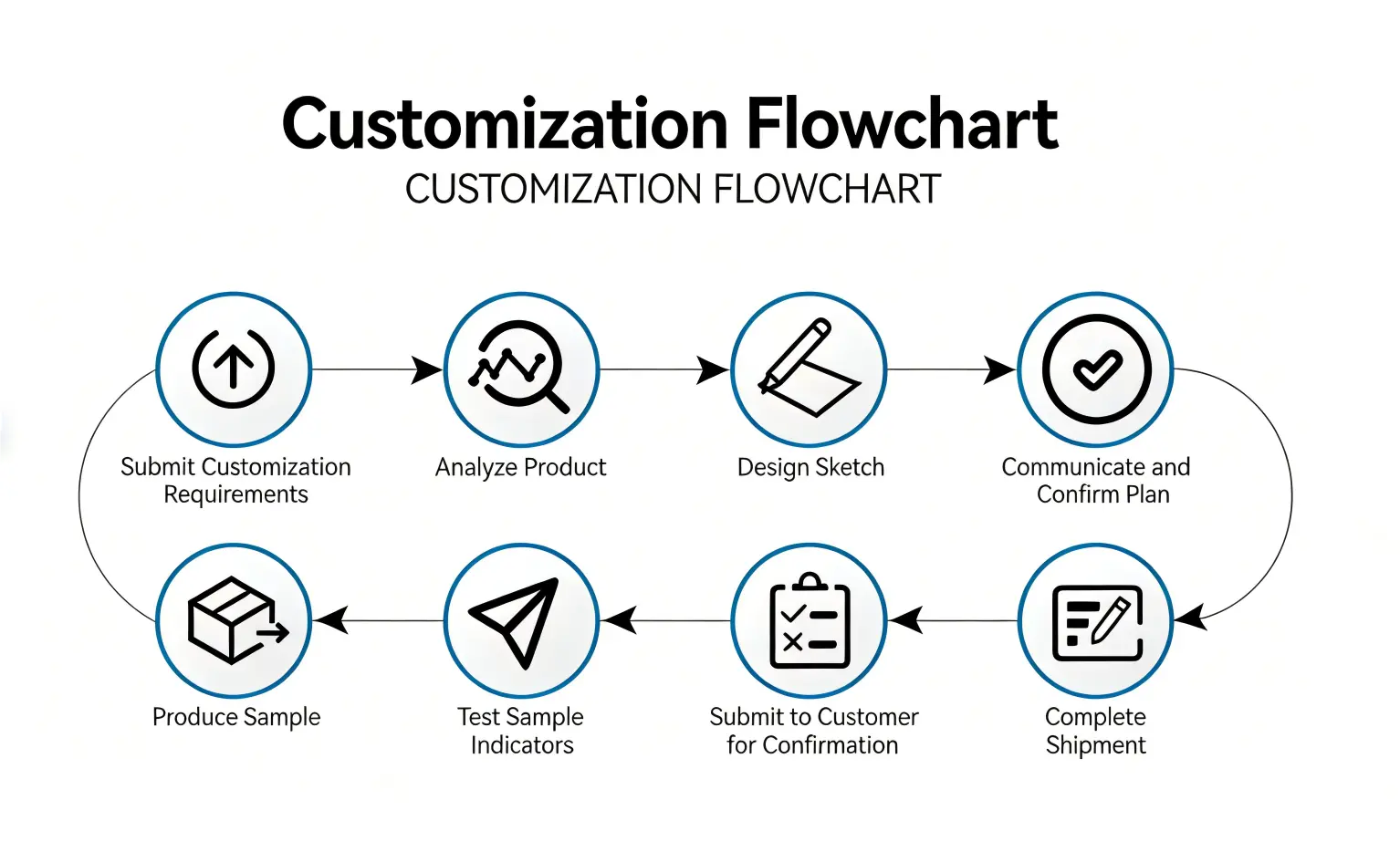 MMCX Customization Process MMCX Customization Process