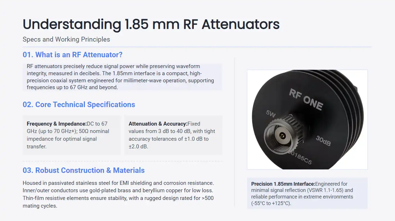 Understanding 1.85 mm RF Attenuators: Specs and Working Principles Understanding 1.85 mm RF Attenuators: Specs and Working Principles