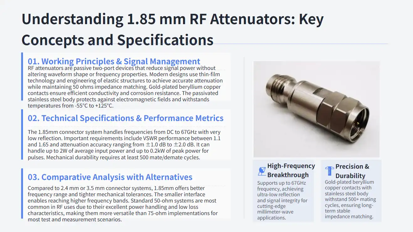 Understanding 1.85 mm RF Attenuators: Key Concepts and Specifications