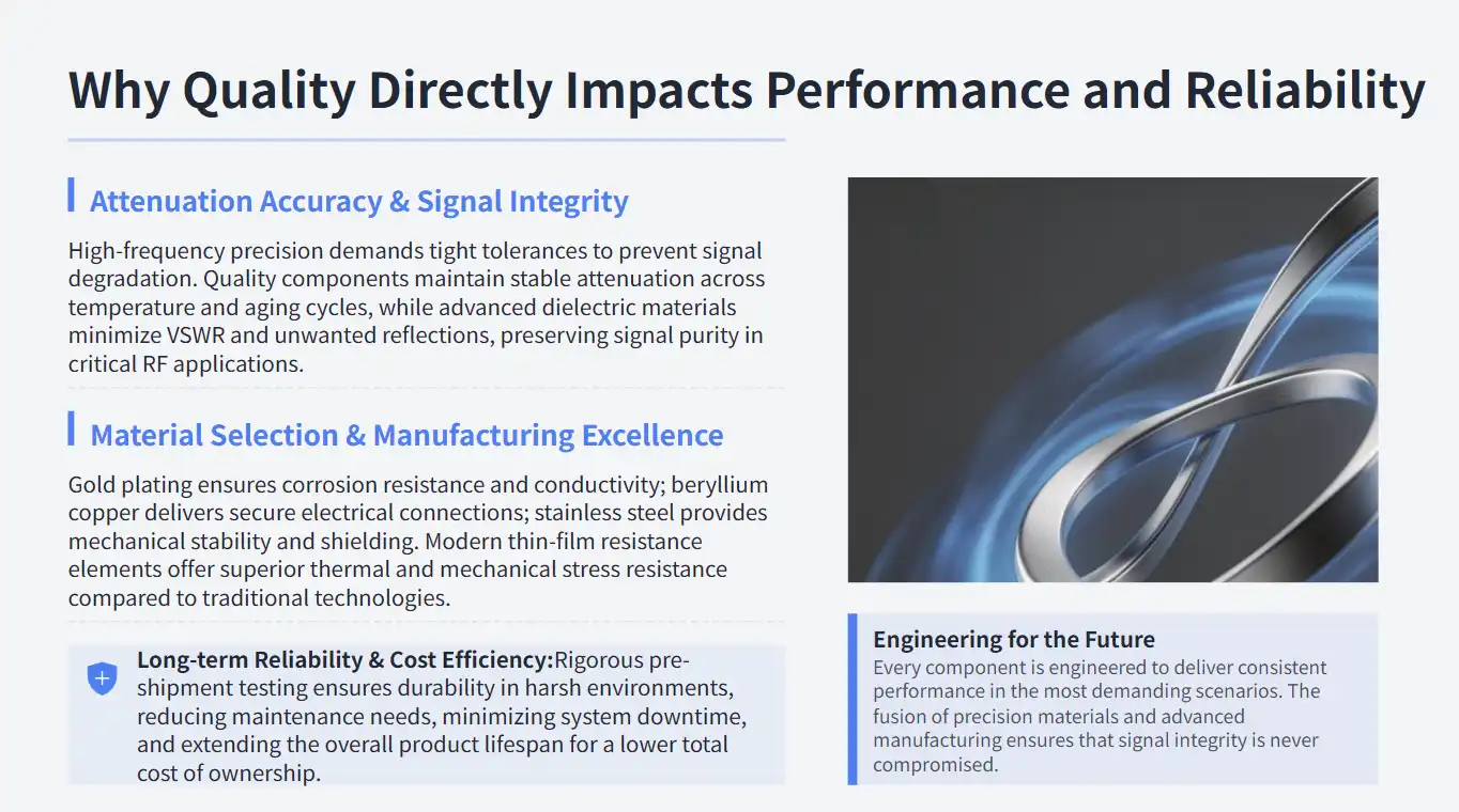 Why Quality Directly Impacts Performance and Reliability Why Quality Directly Impacts Performance and Reliability