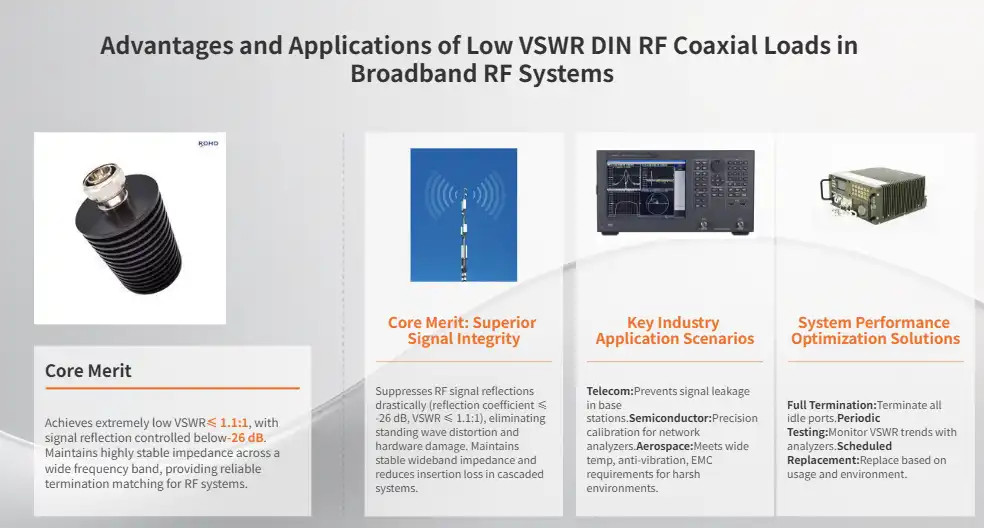 Advantages and Applications of Low VSWR DIN RF Coaxial Loads in Broadband Systems