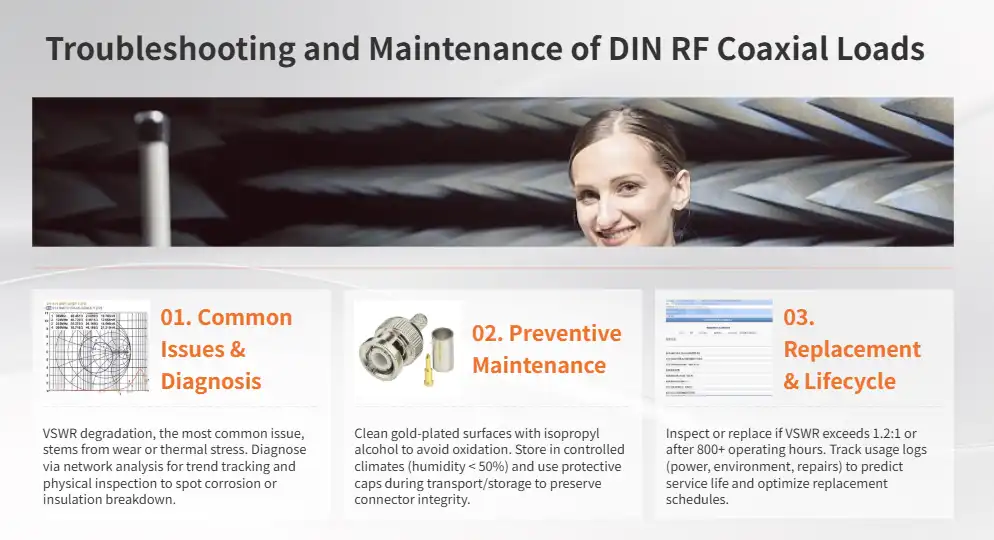 Troubleshooting and Maintenance of DIN RF Coaxial Loads Troubleshooting and Maintenance of DIN RF Coaxial Loads