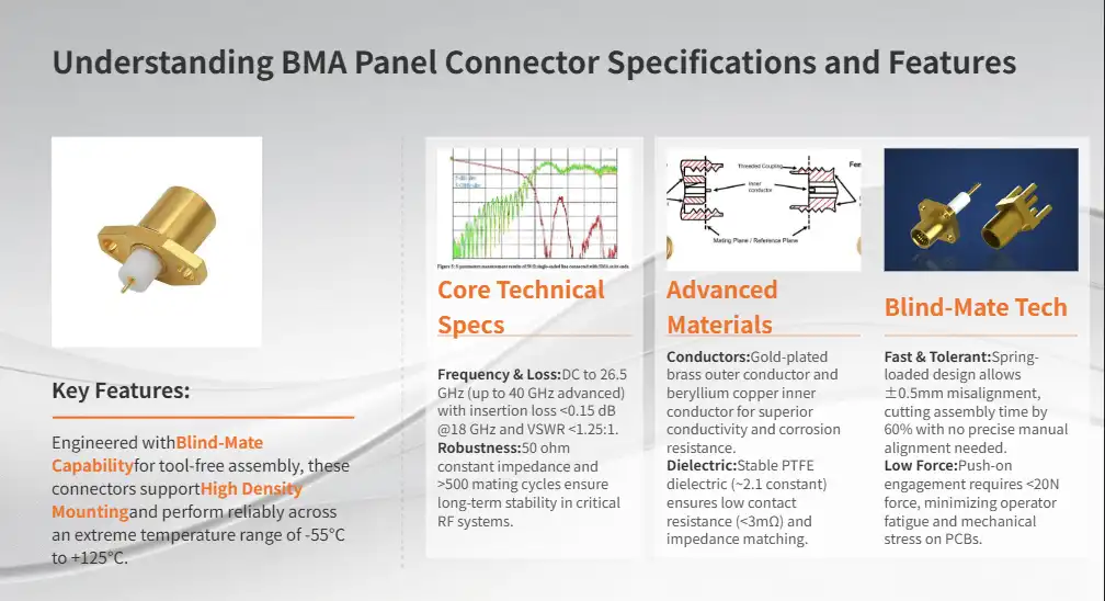 Understanding BMA Panel Connector Specifications and Features