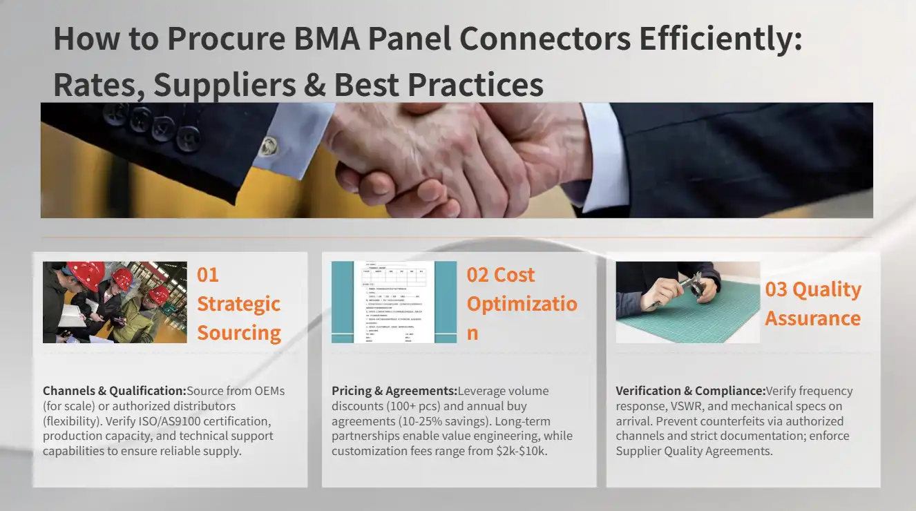 How to Procure BMA Panel Connectors Efficiently: Rates, Suppliers & Best Practices