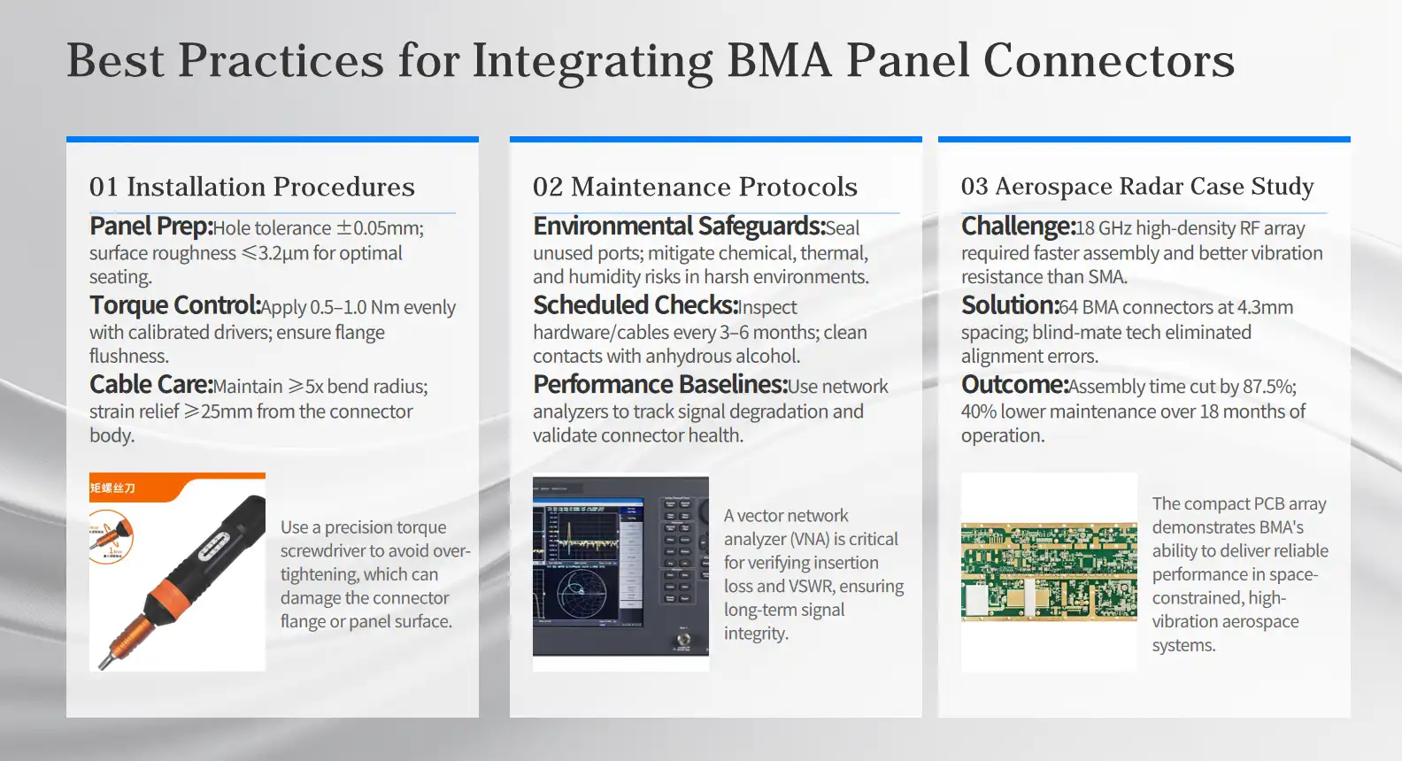 Best Practices for Integrating BMA Panel Connectors into Your System