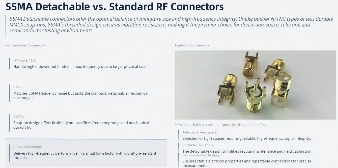 Comparing SSMA Detachable Connectors with Other Connector Types in High-Frequency Applications