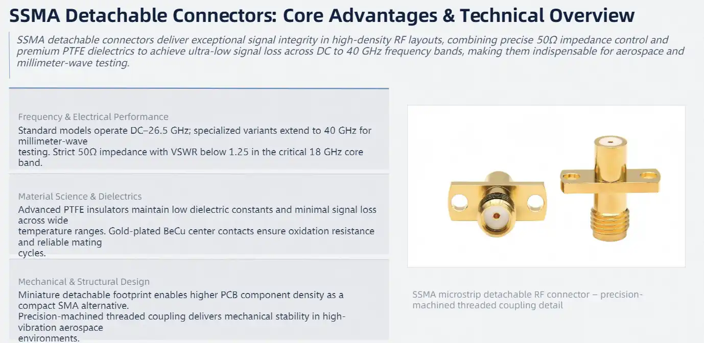 Understanding SSMA Detachable Connectors and Their Frequency Capabilities