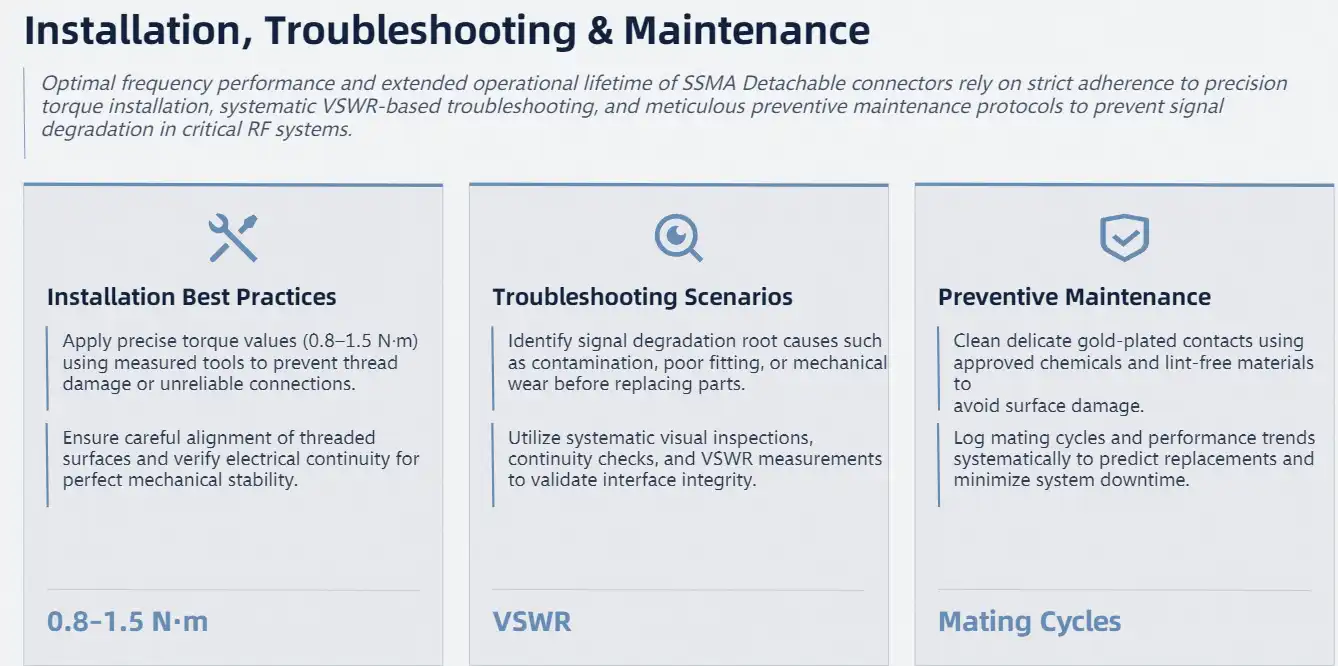 Installation, Troubleshooting, and Maintenance for Optimal Frequency Performance Installation, Troubleshooting, and Maintenance for Optimal Frequency Performance