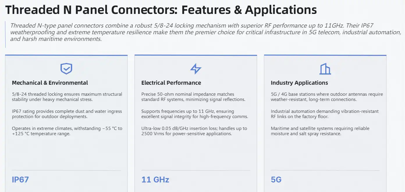 Understanding Threaded N Panel Connectors: Features and Applications Understanding Threaded N Panel Connectors: Features and Applications
