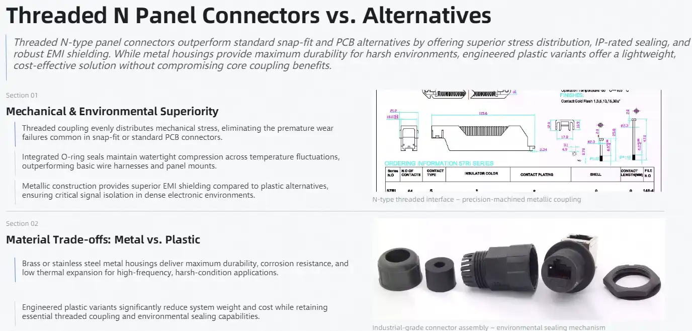 Comparing Threaded N Panel Connectors with Other Connector Types Comparing Threaded N Panel Connectors with Other Connector Types
