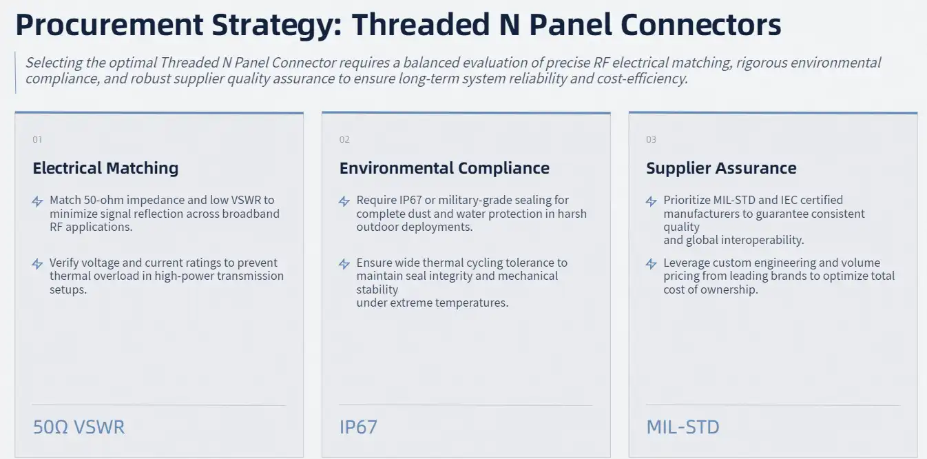 How to Select the Right Threaded N Panel Connector for Your Procurement Needs How to Select the Right Threaded N Panel Connector for Your Procurement Needs