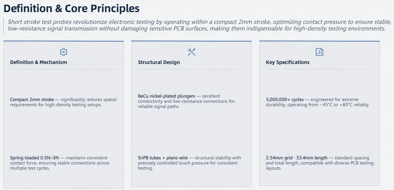 Definition and Core Principles Definition and Core Principles