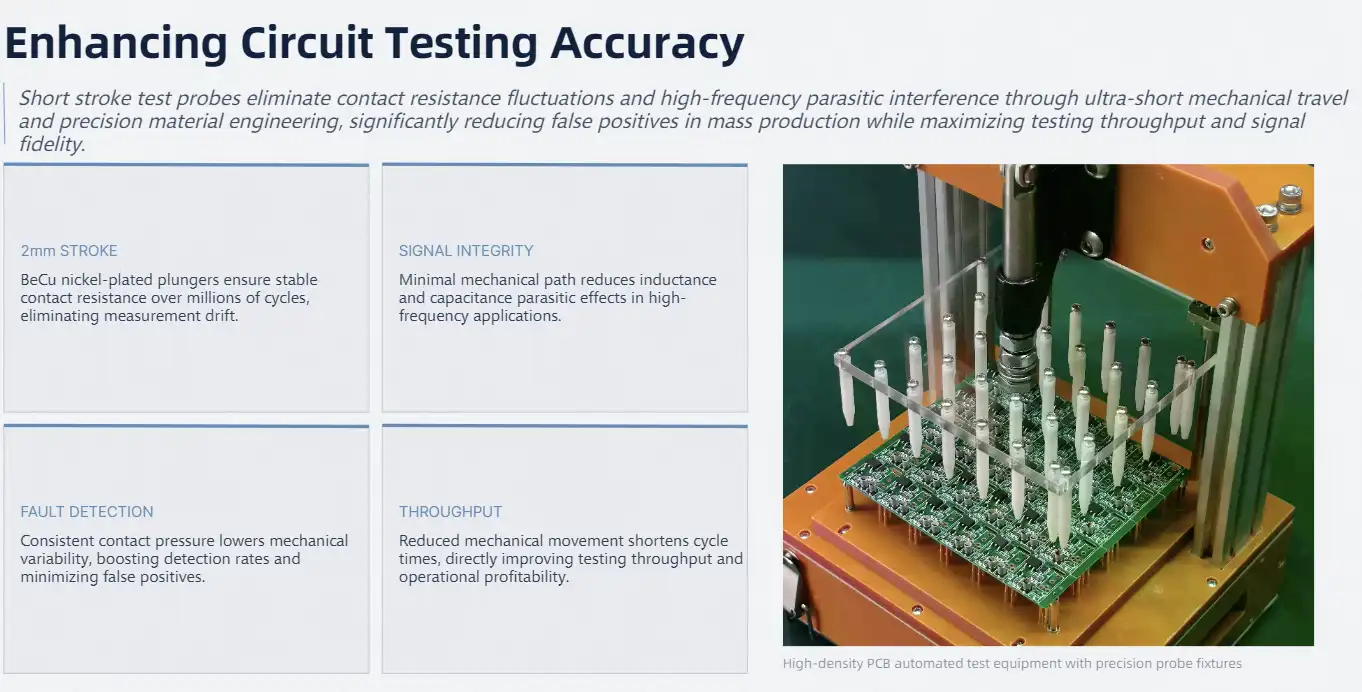 Comparing Short Stroke Test Probes to Other Probes: Making the Right Choice Comparing Short Stroke Test Probes to Other Probes: Making the Right Choice