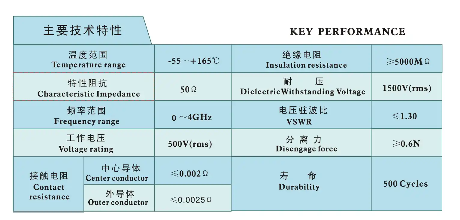 KEY PERFORMANCE