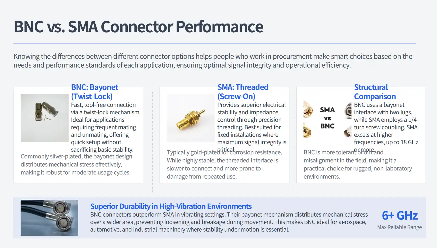 BNC vs. SMA Connector Performance