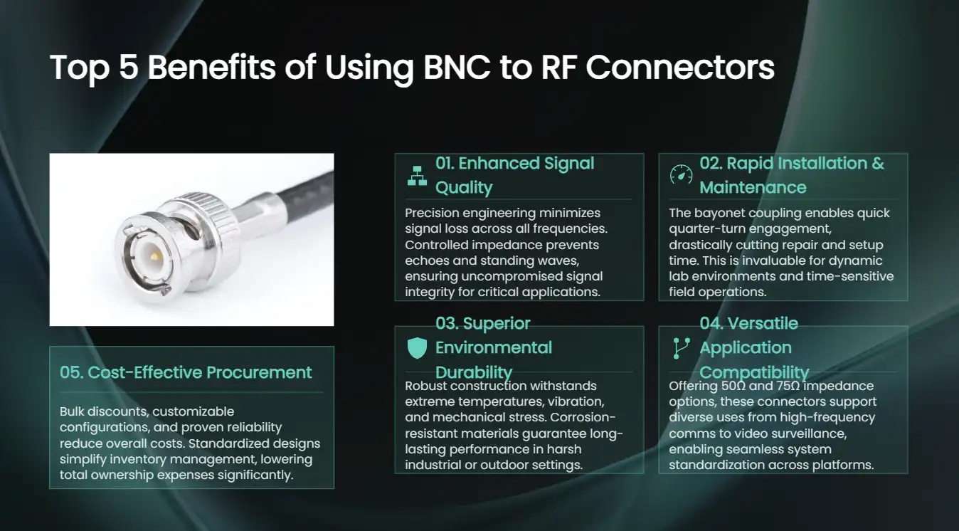 Top 5 Benefits of Using BNC to RF Connectors in Your Setup