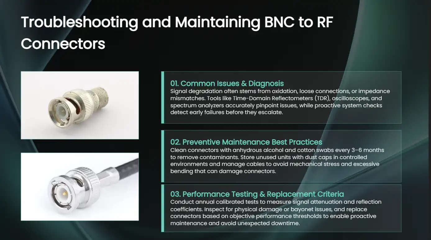 Troubleshooting and Maintaining BNC to RF Connectors