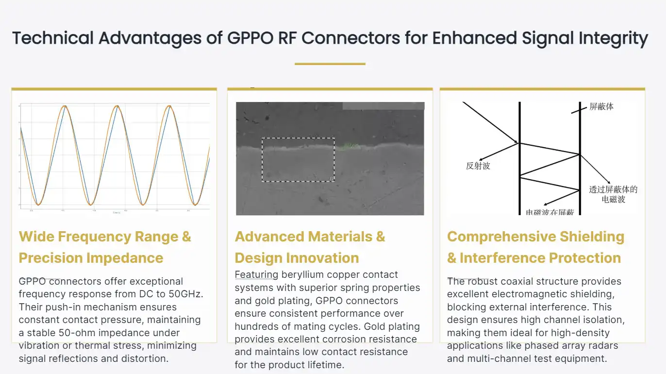 Technical Advantages of GPPO RF Connectors for Enhanced Signal Integrity Technical Advantages of GPPO RF Connectors for Enhanced Signal Integrity