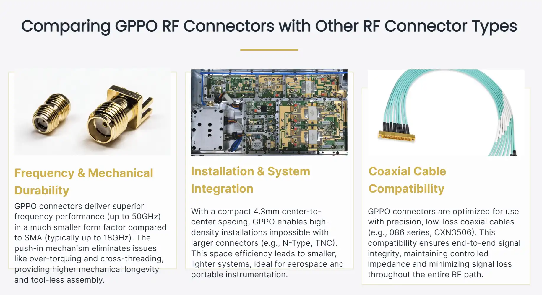 Comparing GPPO RF Connectors with Other RF Connector Types Comparing GPPO RF Connectors with Other RF Connector Types