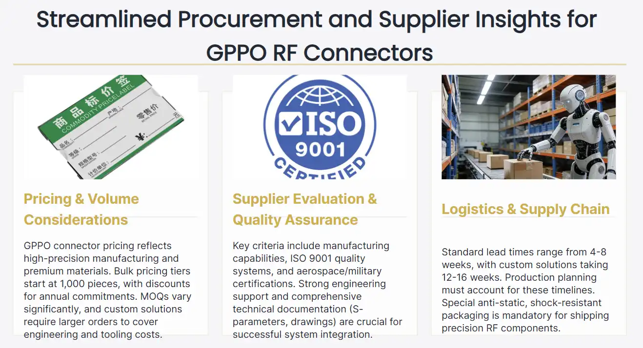 Streamlined Procurement and Supplier Insights for GPPO RF Connectors Streamlined Procurement and Supplier Insights for GPPO RF Connectors