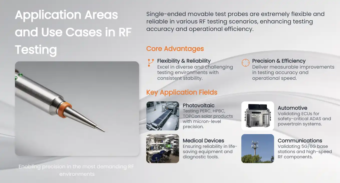 Application Areas and Use Cases in RF Testing