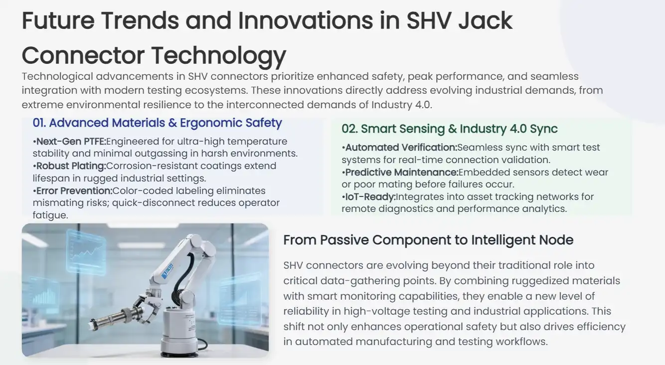 Future Trends and Innovations in SHV Jack Connector Technology