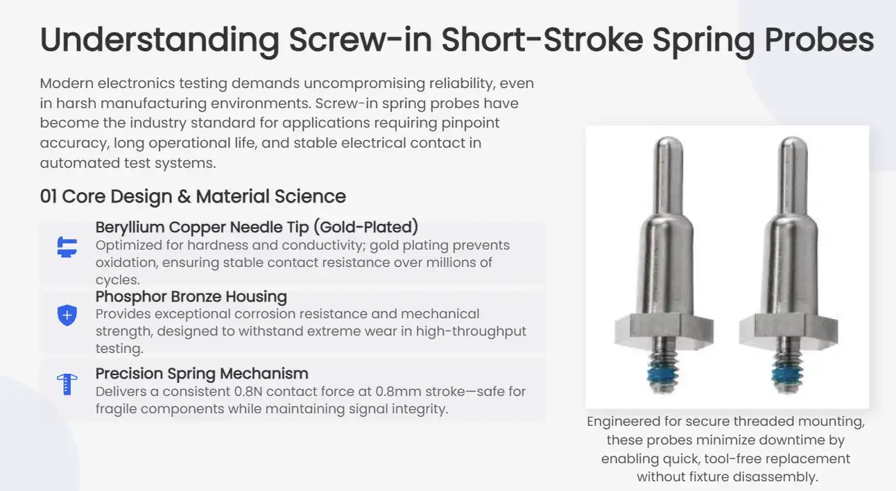 Understanding Screw-in Short-Stroke Spring Probes Understanding Screw-in Short-Stroke Spring Probes