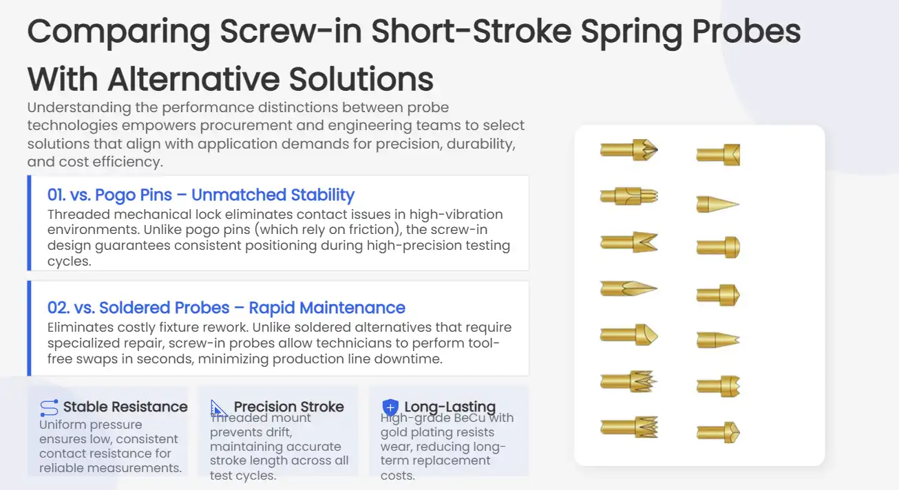 Comparing Screw-in Short-Stroke Spring Probes With Alternative Solutions Comparing Screw-in Short-Stroke Spring Probes With Alternative Solutions