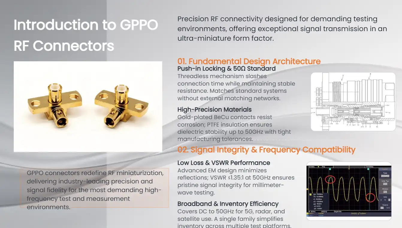 Introduction to GPPO RF Connectors in RF Testing Introduction to GPPO RF Connectors in RF Testing