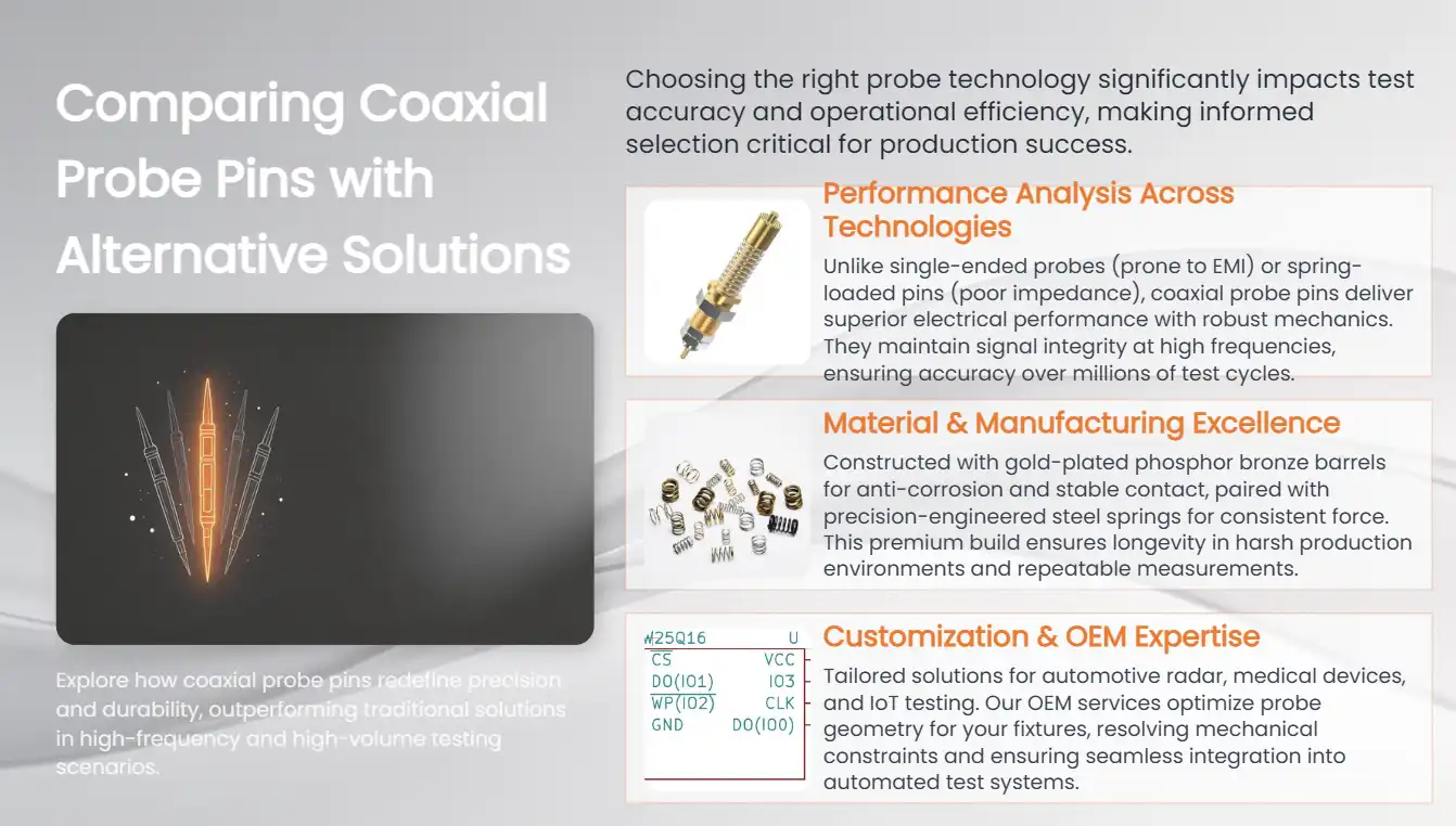 Comparing Coaxial Probe Pins with Alternative Probe Solutions