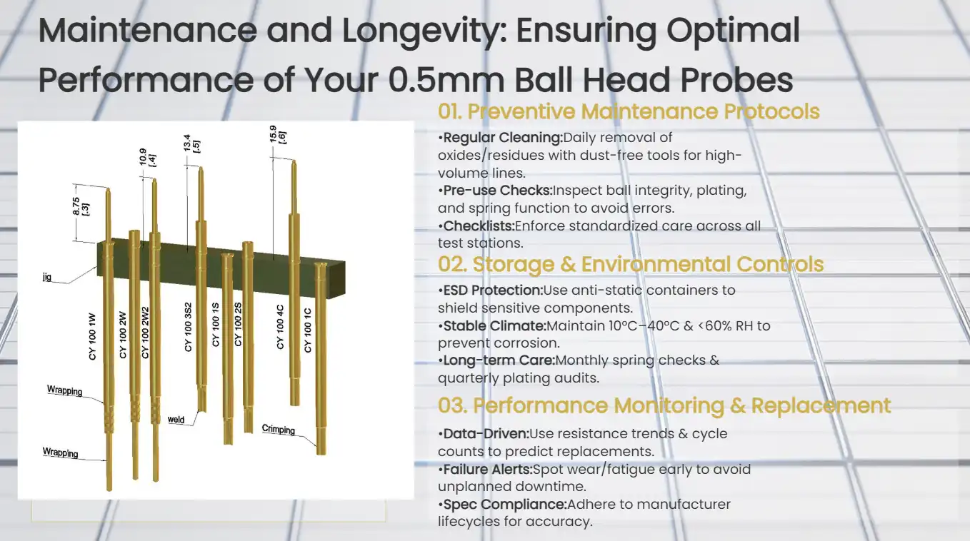 Maintenance and Longevity: Ensuring Optimal Performance of Your 0.5mm Ball Head Probes