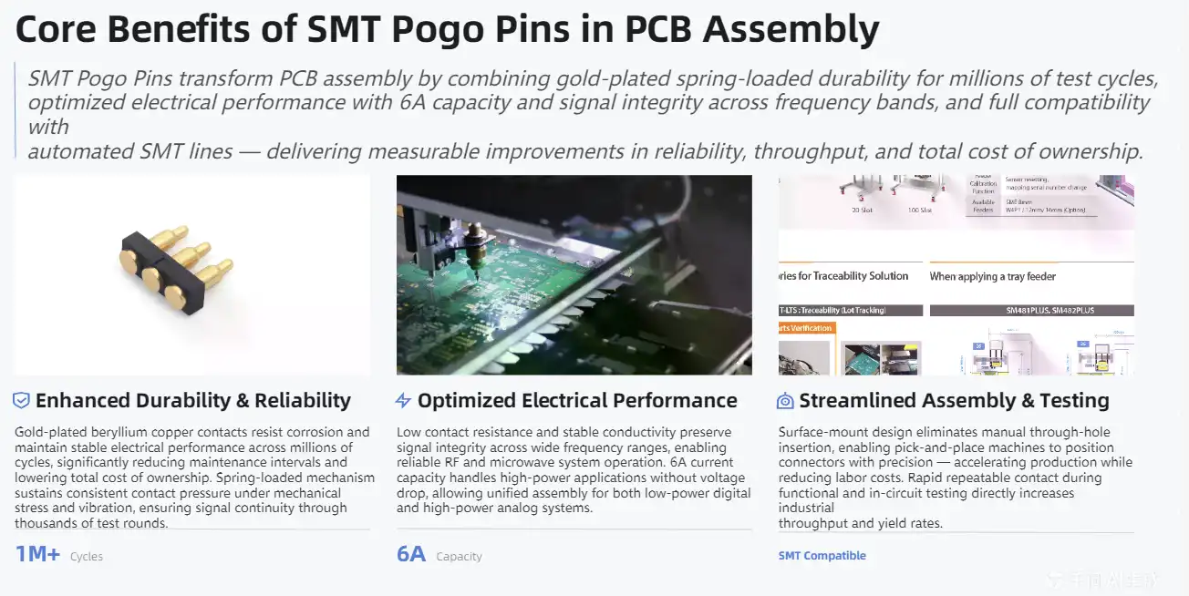 Core Benefits of Using SMT Pogo Pins in PCB Assembly Core Benefits of Using SMT Pogo Pins in PCB Assembly