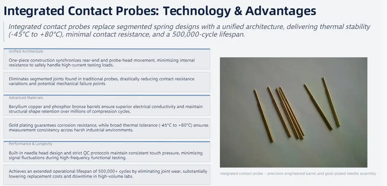 Understanding Integrated Contact Probes: Technology and Advantages