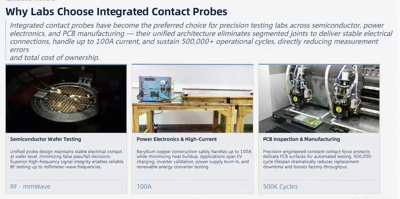 Applications and Performance: Why Labs Choose Integrated Contact Probes