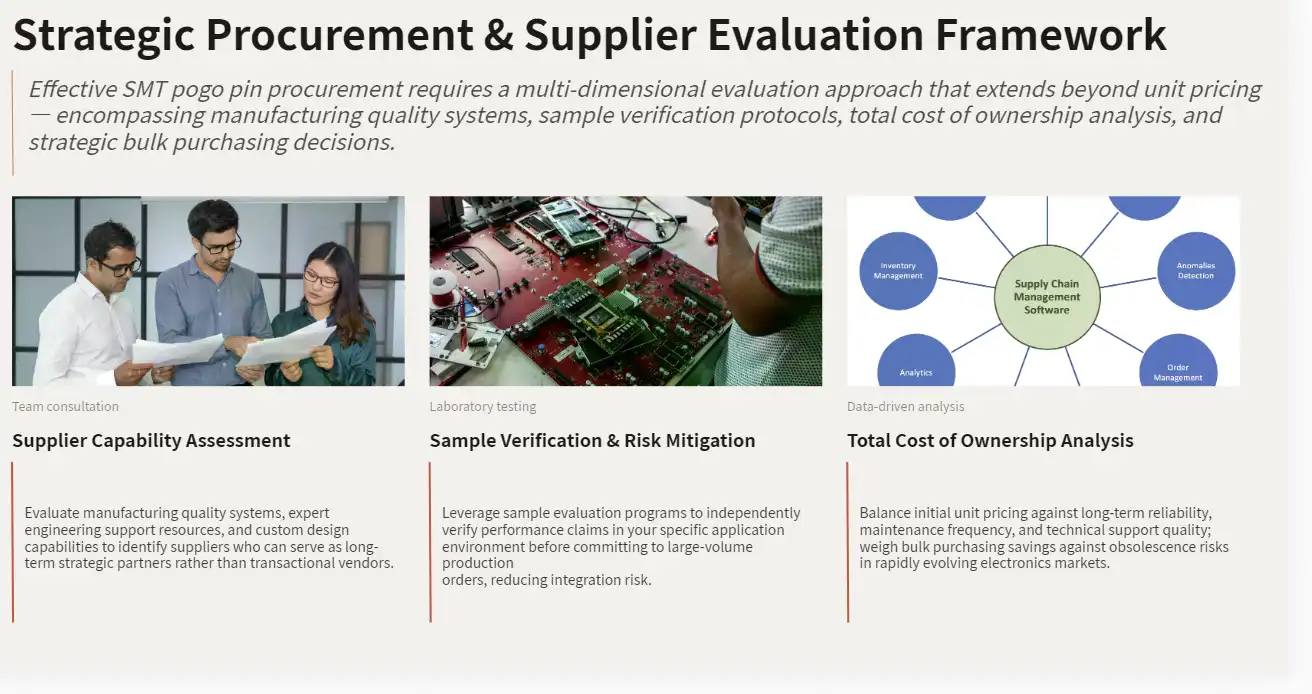 Market Overview and Procurement Insights for SMT Pogo Pins