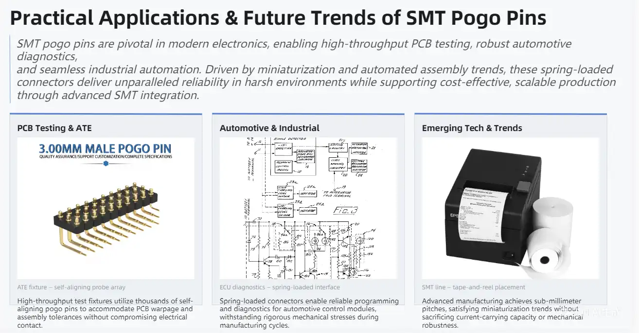 Practical Applications and Future Trends for SMT Pogo Pins in Electronics