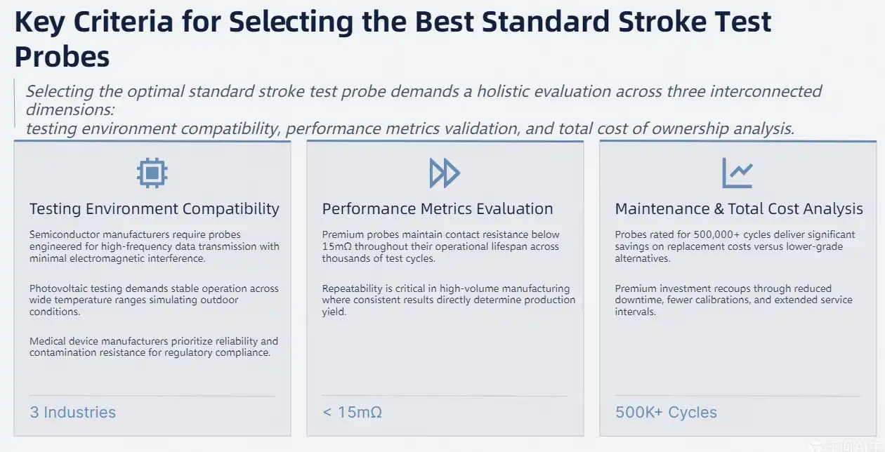 Key Criteria for Selecting the Best Standard Stroke Test Probes Key Criteria for Selecting the Best Standard Stroke Test Probes