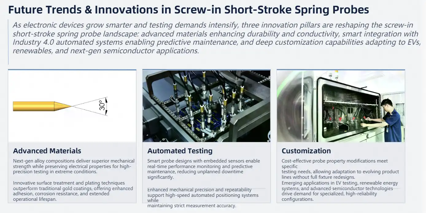 Future Trends and Innovations in Screw-in Short-Stroke Spring Probes