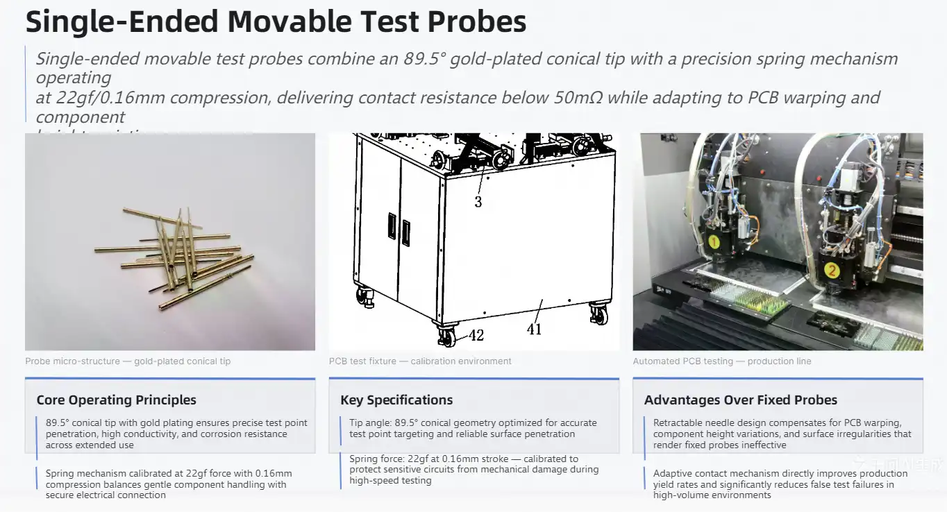 Understanding Single-Ended Movable Test Probes