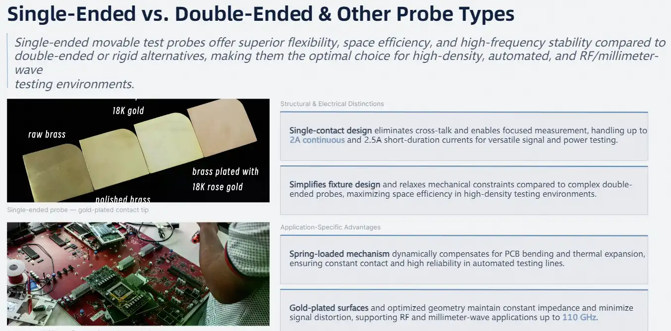 Single-Ended vs. Double-Ended and Other Probe Types Single-Ended vs. Double-Ended and Other Probe Types