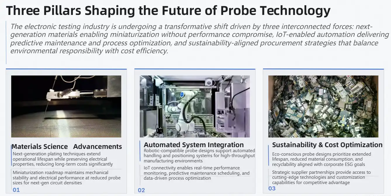Future Trends and Innovations in Single-Ended Movable Test Probes Future Trends and Innovations in Single-Ended Movable Test Probes