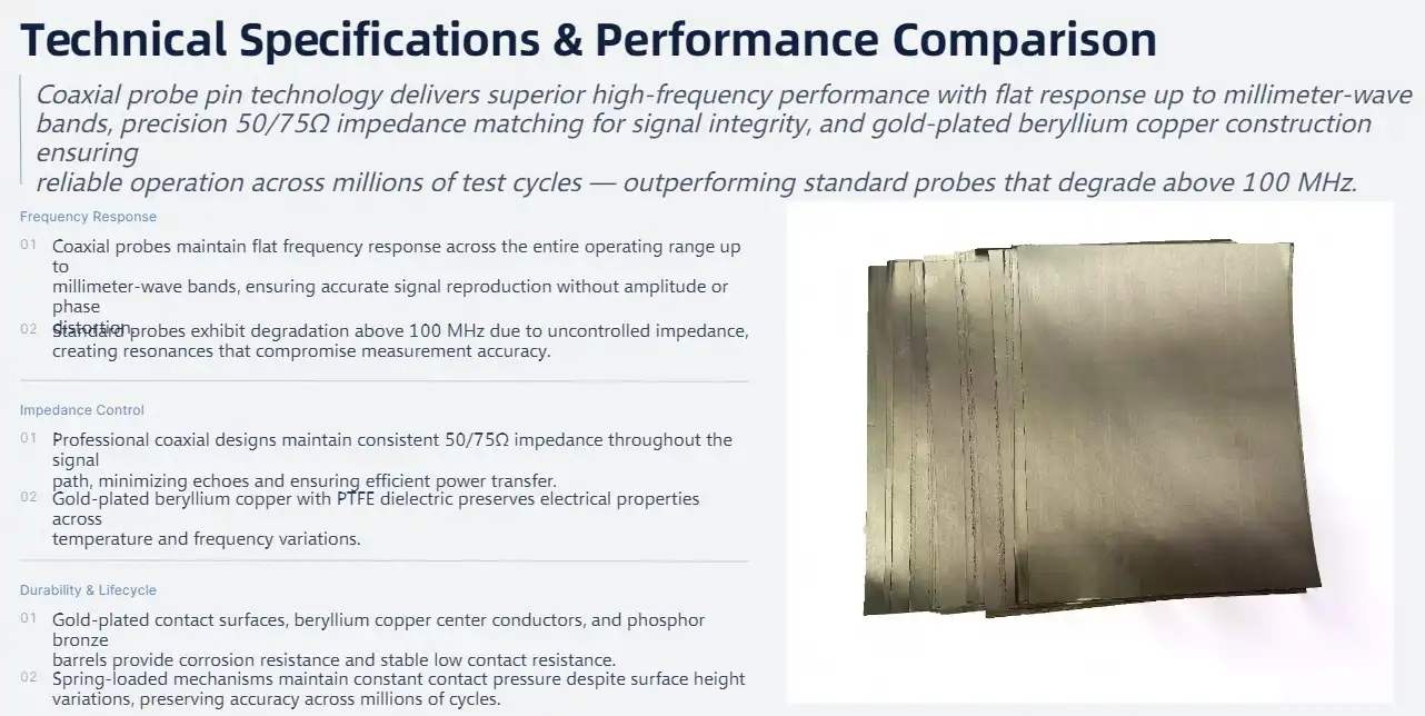 Technical Specifications and Performance Comparison