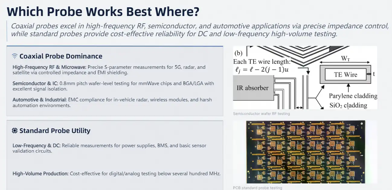 Application Scenarios: Which Probe Works Best Where? Application Scenarios: Which Probe Works Best Where?